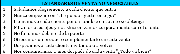 ESTANDARES